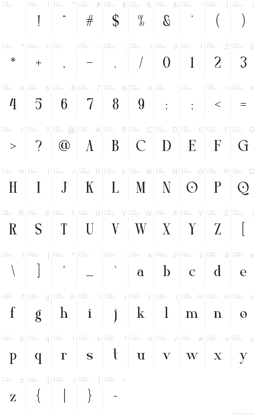 基本ラテン文字 - 文字マップ