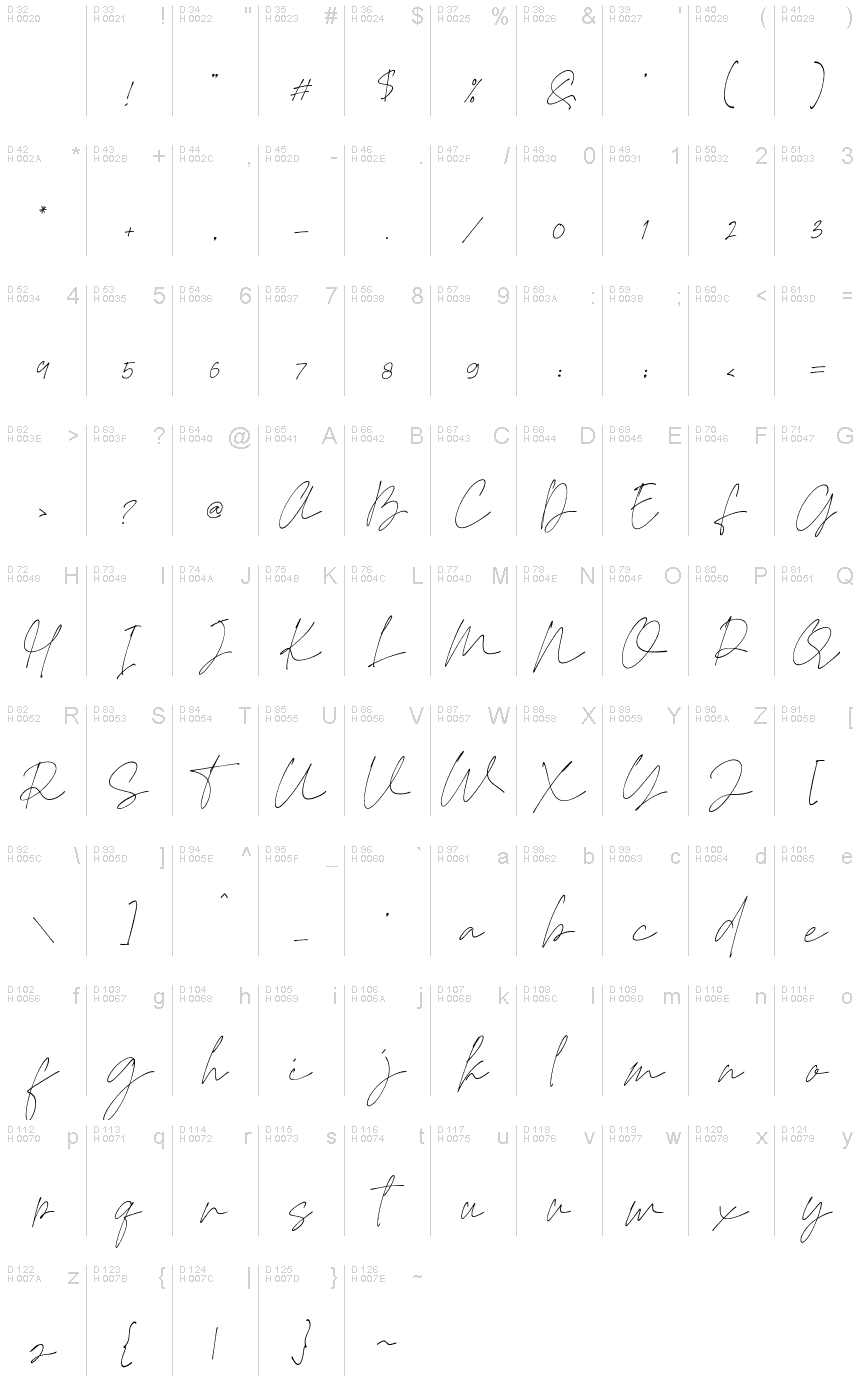 基本拉丁字母 - 字符地图