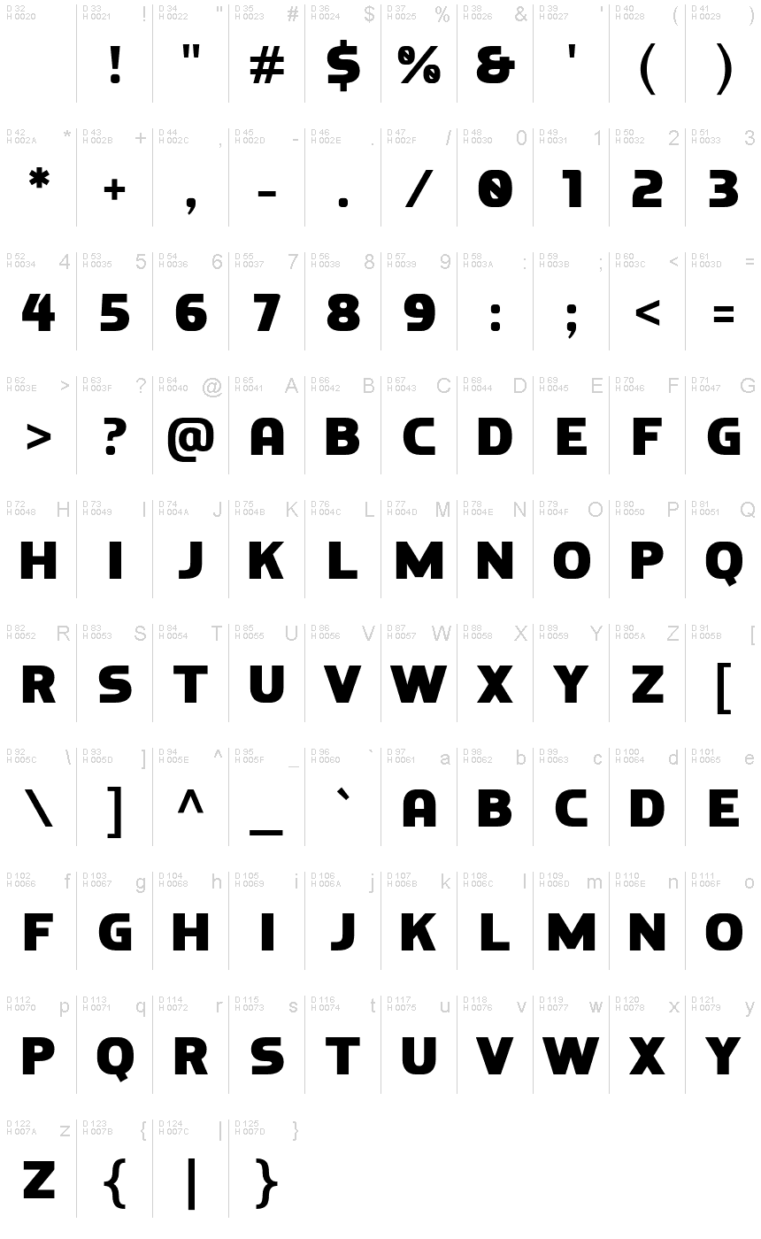 Podstawowy łaciński - Mapa znaków