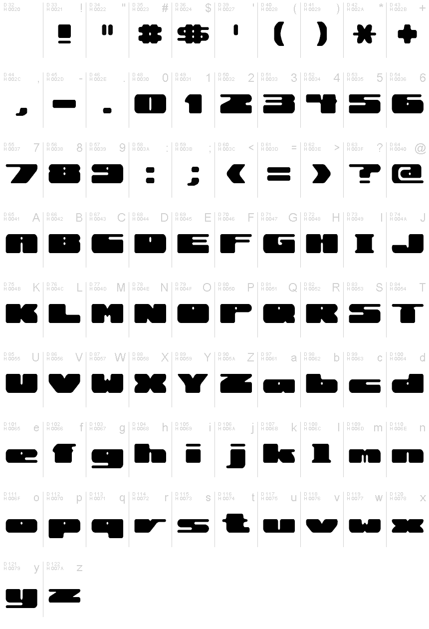 基本ラテン文字 - 文字マップ