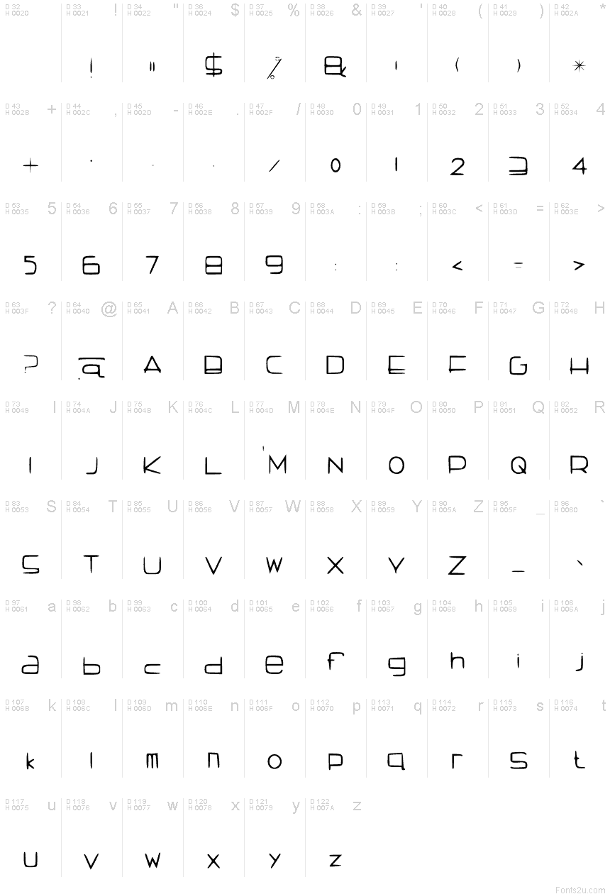 基本ラテン文字 - 文字マップ