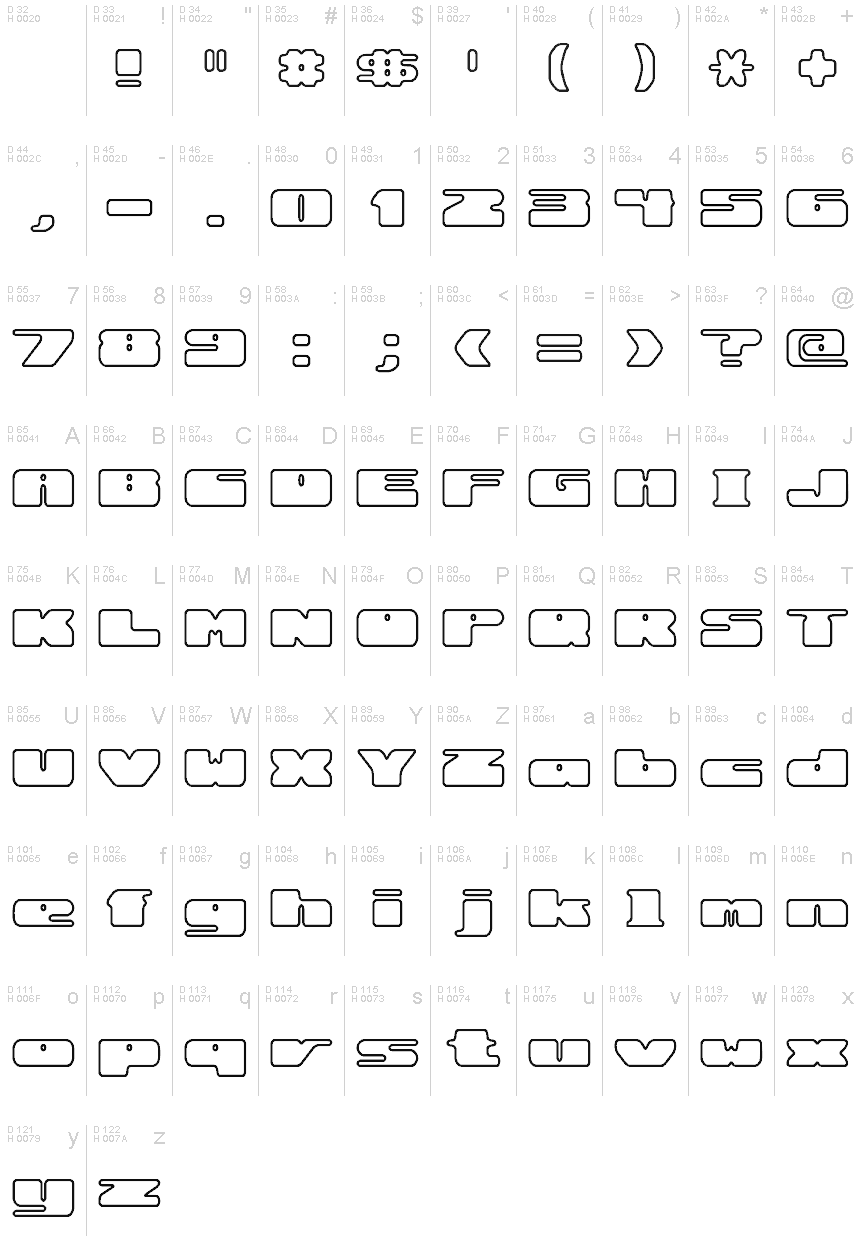 基本ラテン文字 - 文字マップ
