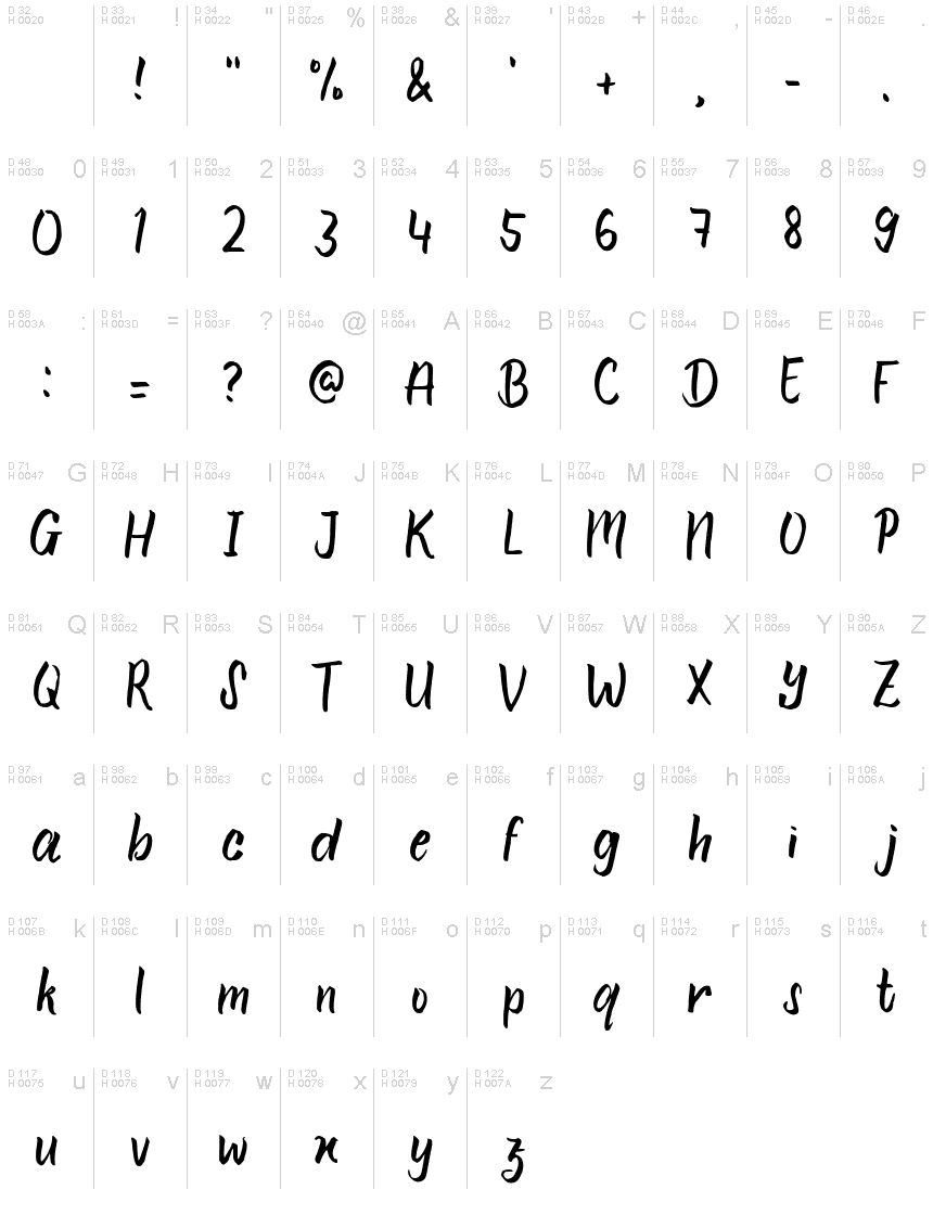 Basic Latin - charmap
