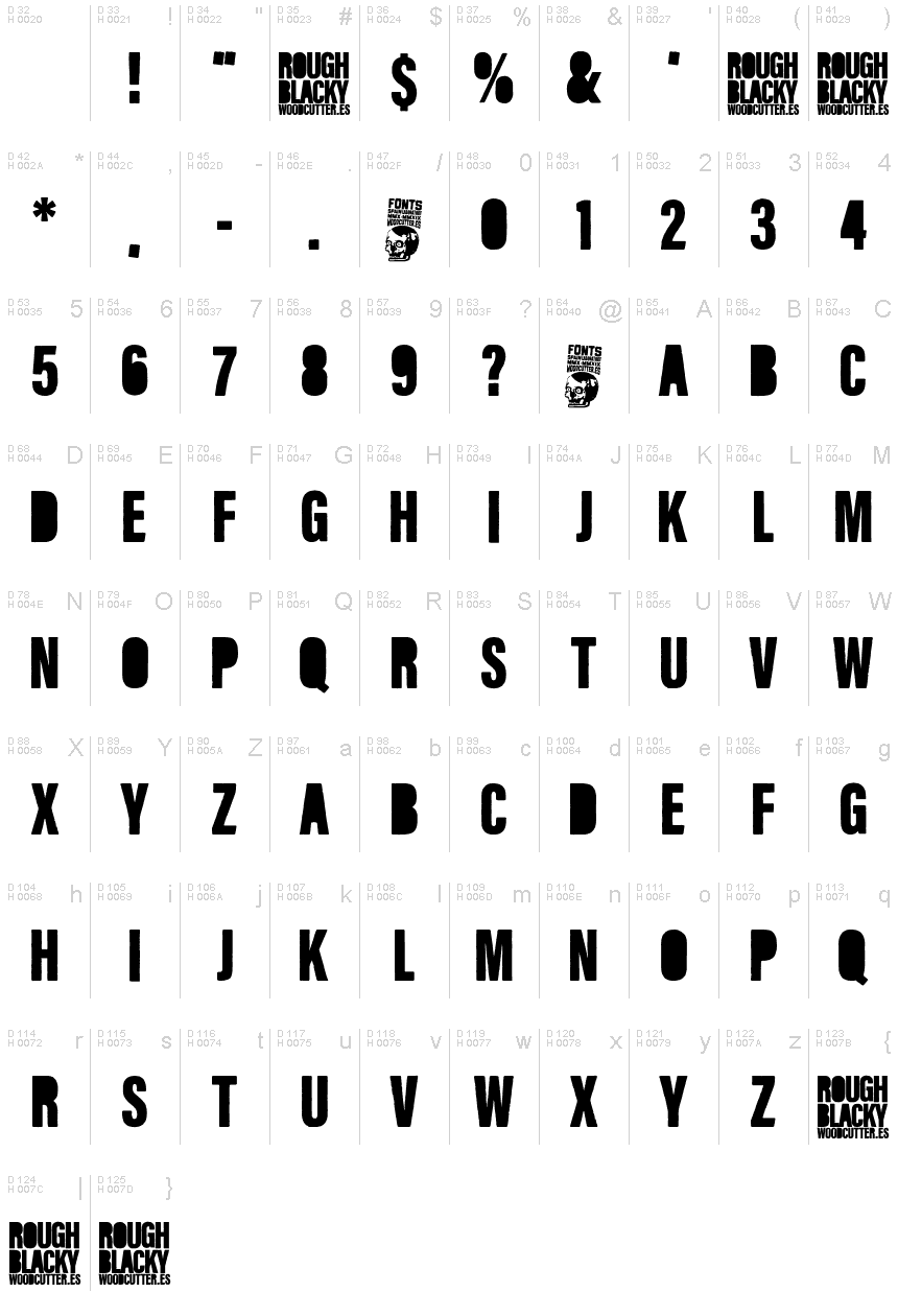 Podstawowy łaciński - Mapa znaków