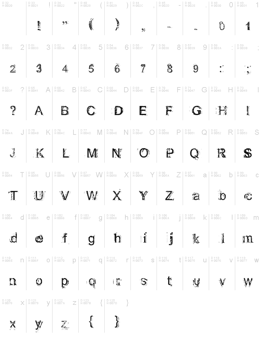 基本拉丁字母 - 字符地图