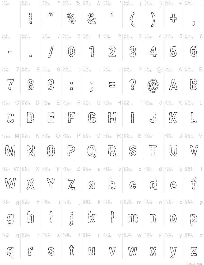 基本ラテン文字 - 文字マップ