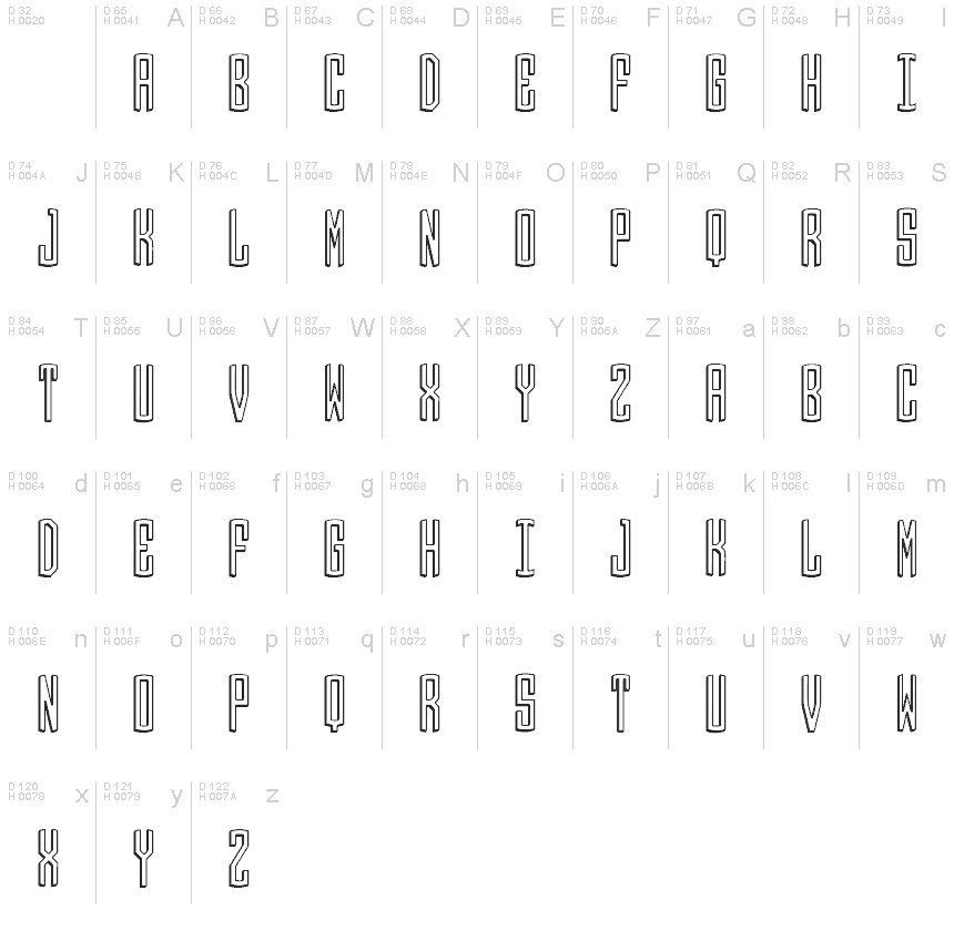 基本ラテン文字 - 文字マップ