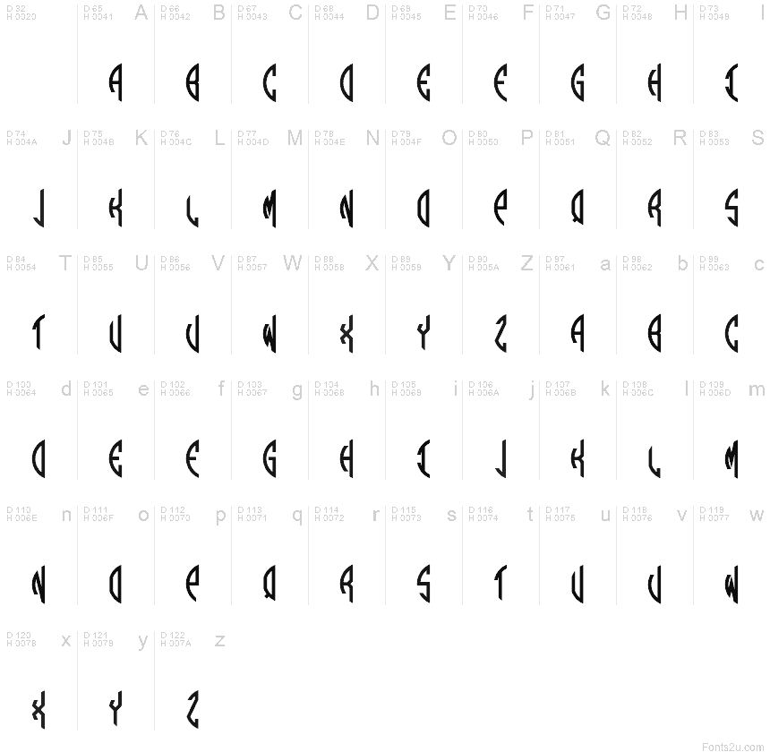 基本ラテン文字 - 文字マップ