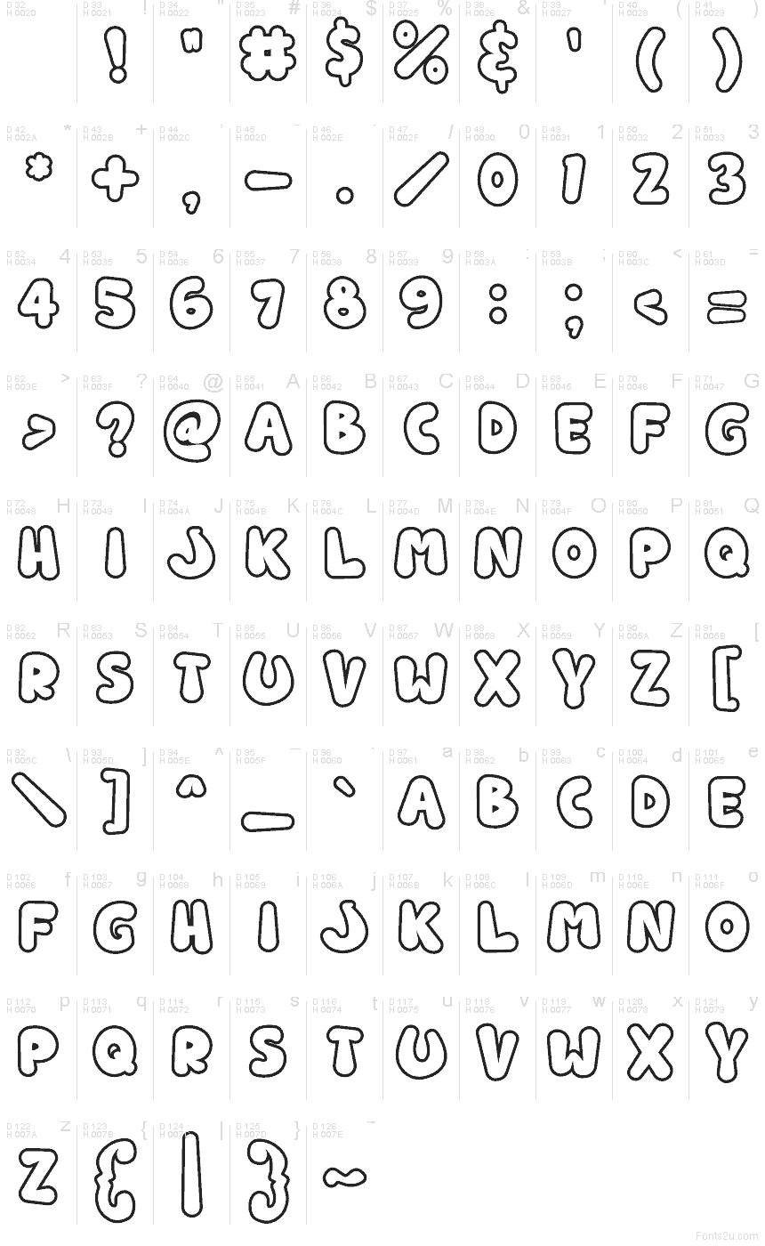 基本ラテン文字 - 文字マップ