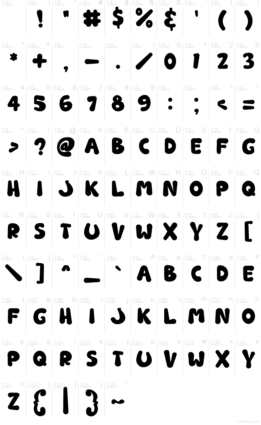 基本ラテン文字 - 文字マップ