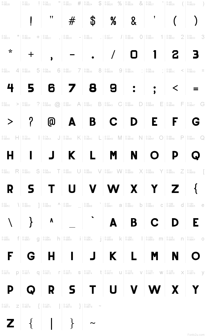 Podstawowy łaciński - Mapa znaków