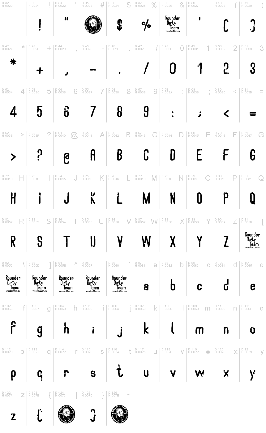 基本ラテン文字 - 文字マップ