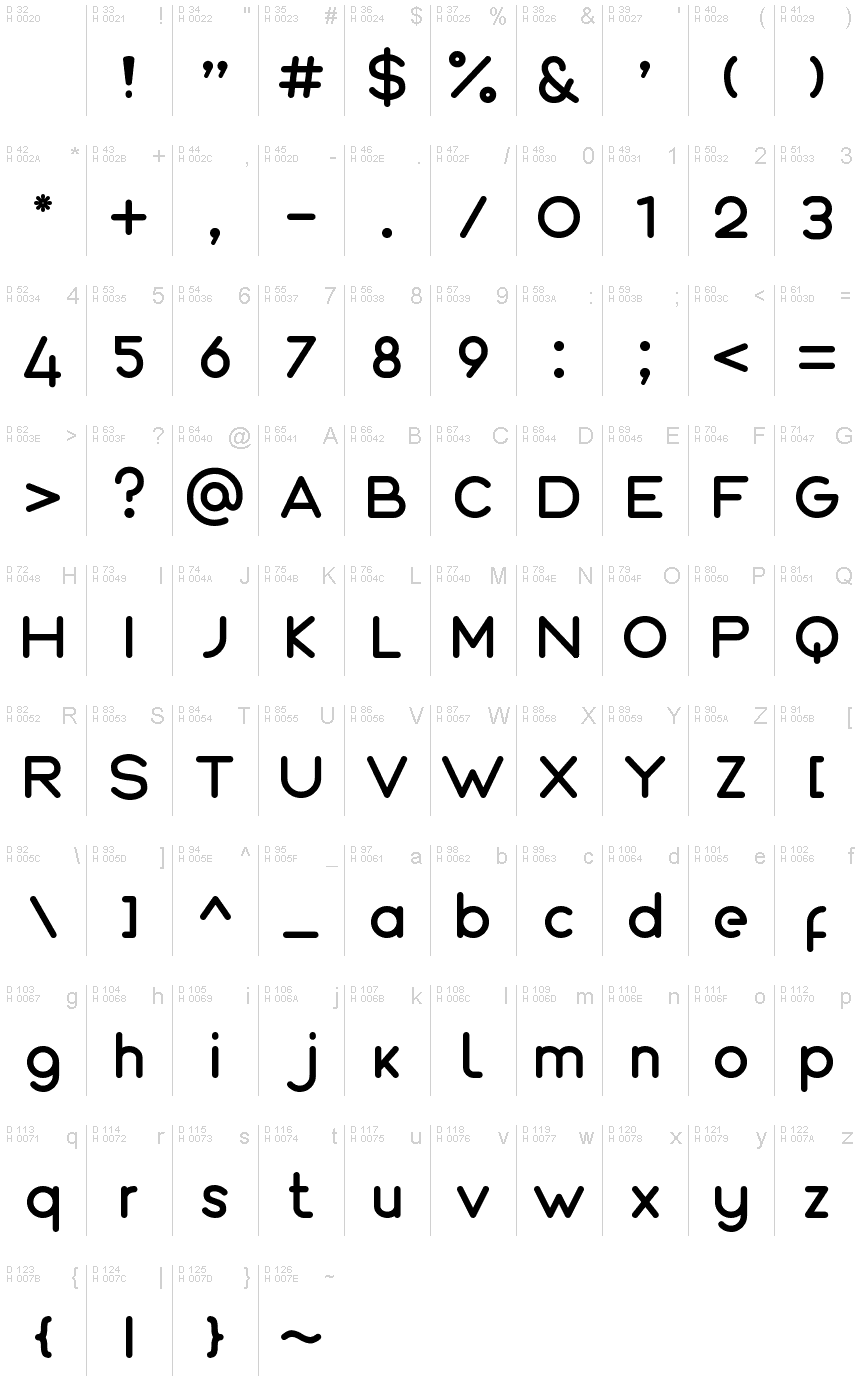 Podstawowy łaciński - Mapa znaków