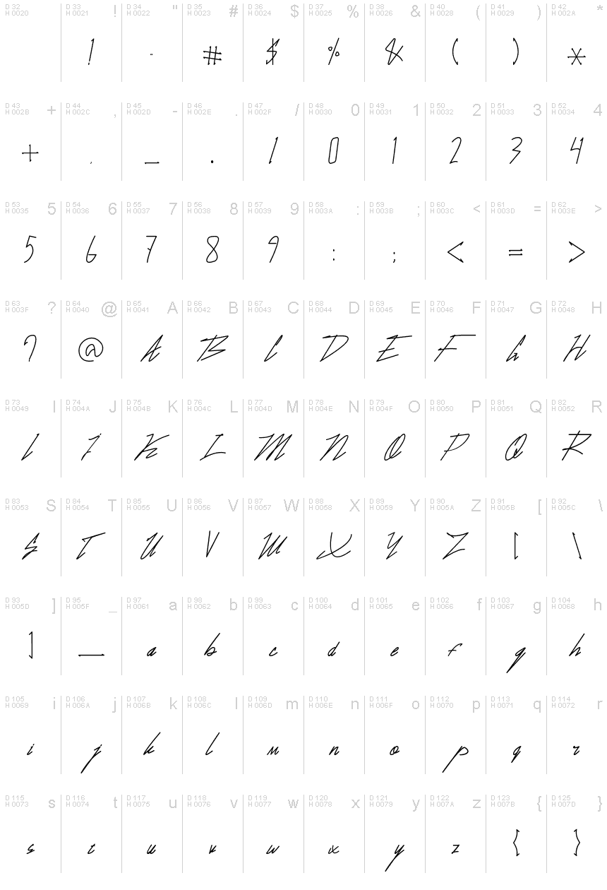 Latim básico - Mapa de caracteres