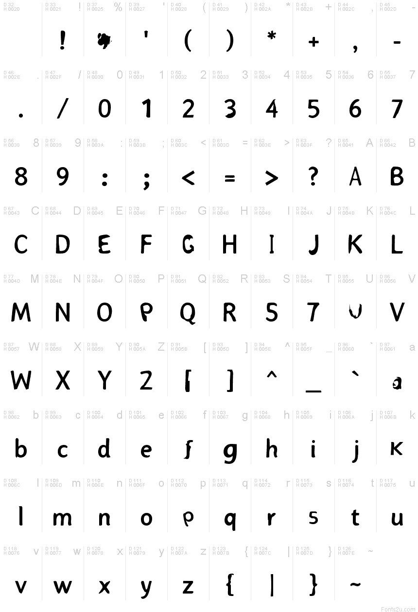 Basic Latin - charmap