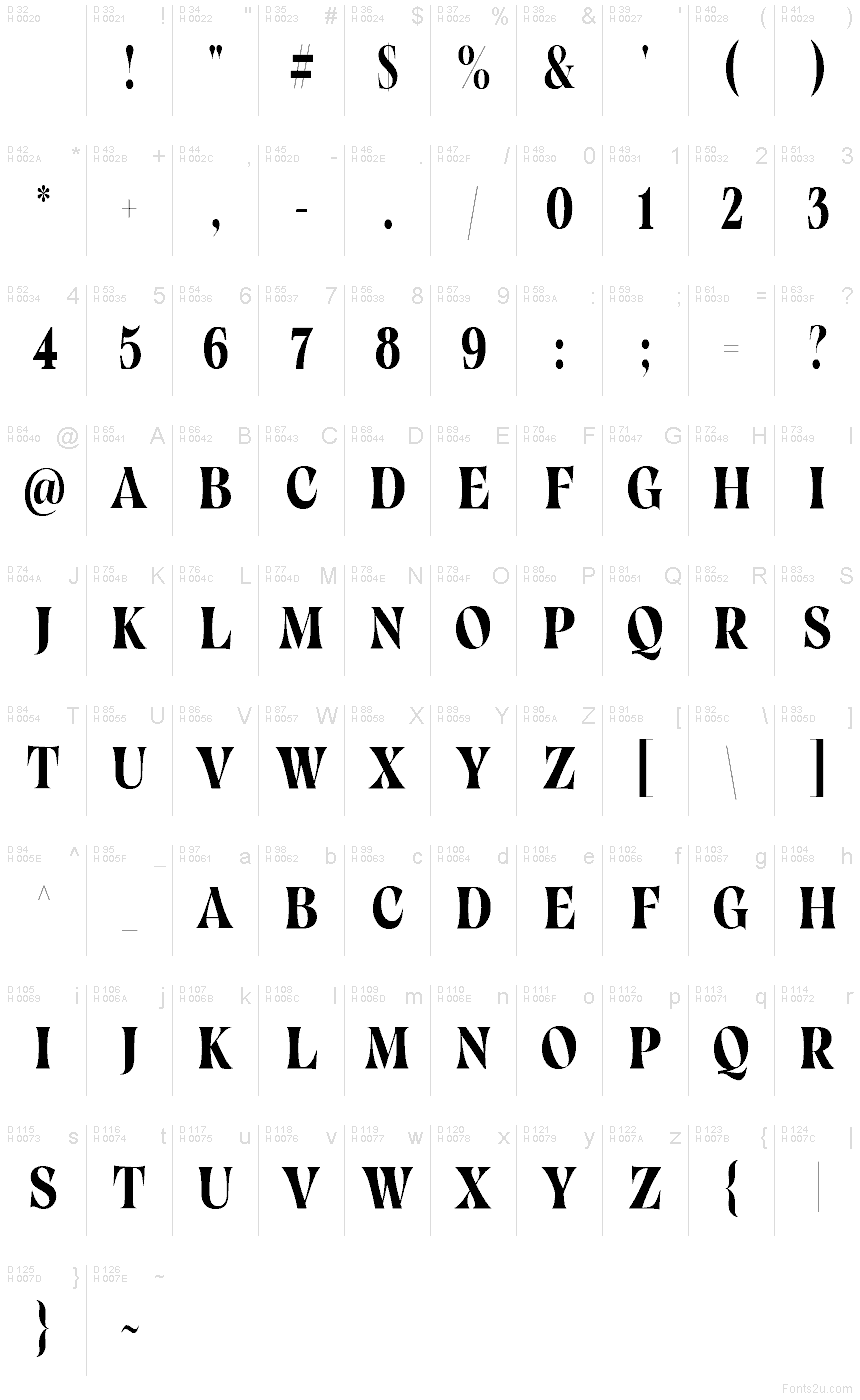 Podstawowy łaciński - Mapa znaków