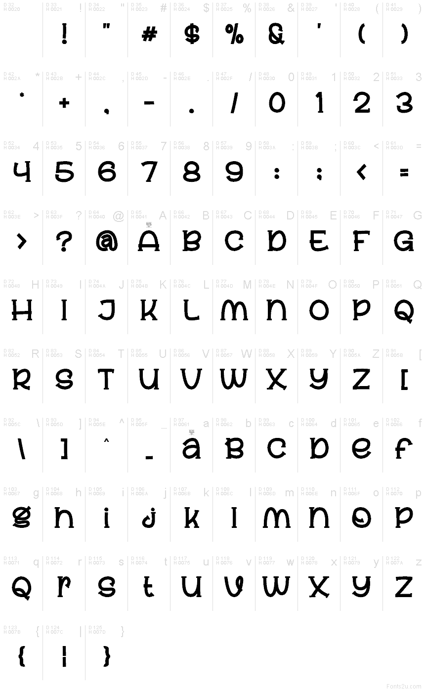 基本ラテン文字 - 文字マップ