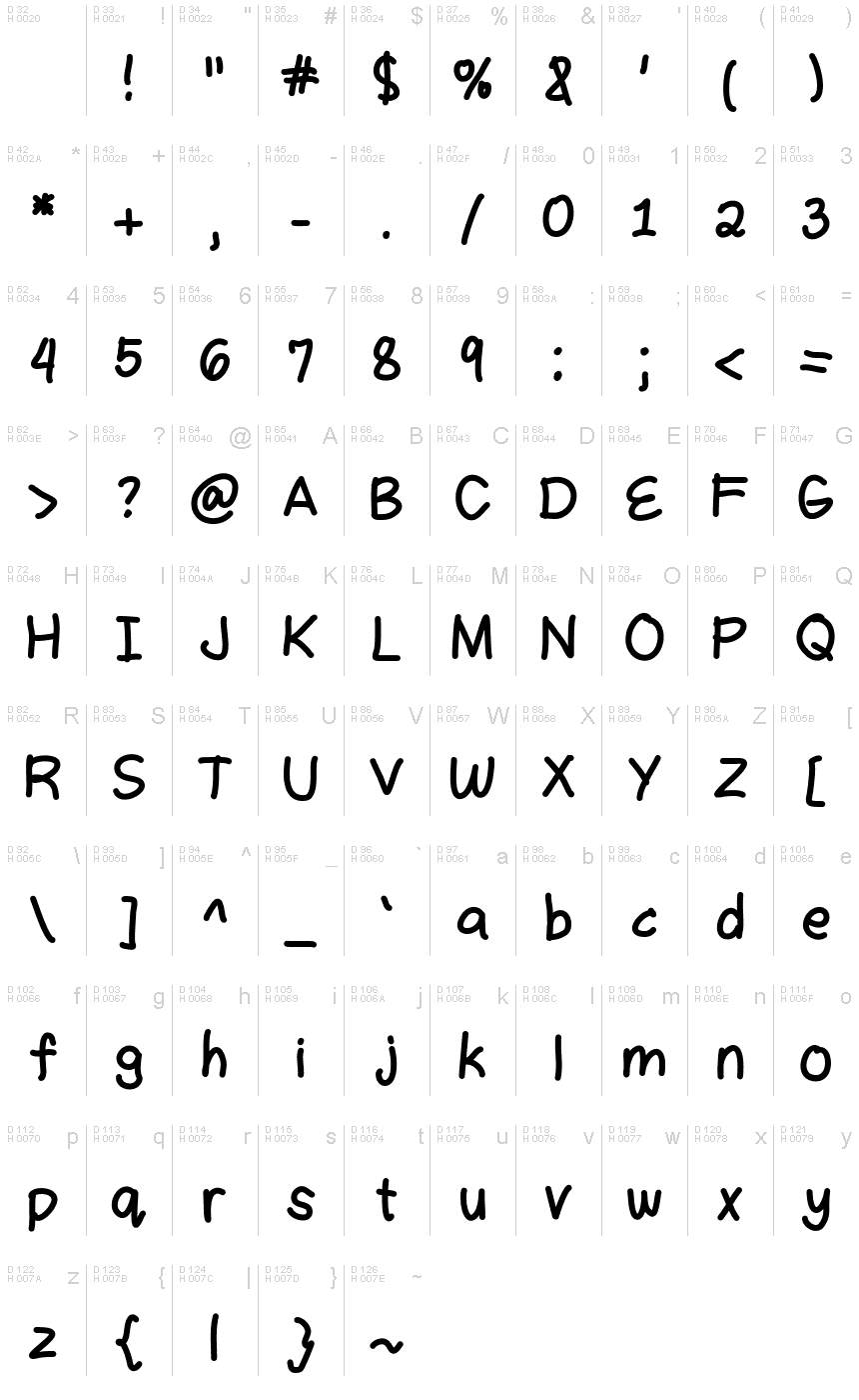 Latín básico - Mapa de caracteres