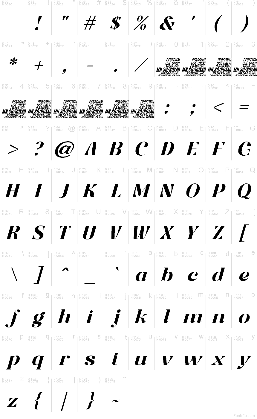 基本拉丁字母 - 字符地图