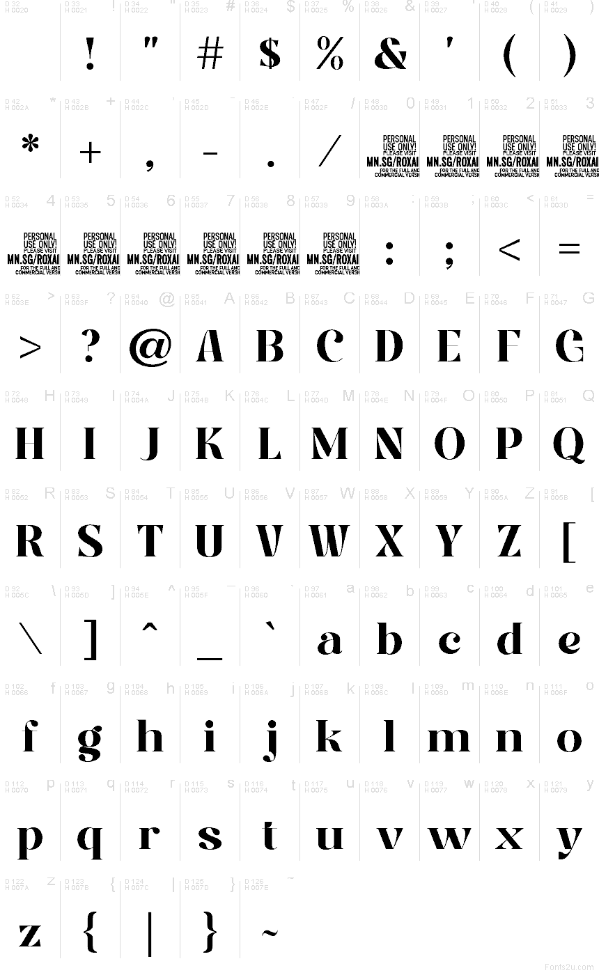 基本拉丁字母 - 字符地图