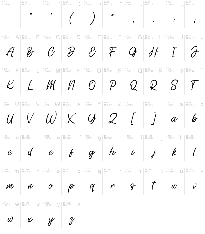 基本拉丁字母 - 字符地图