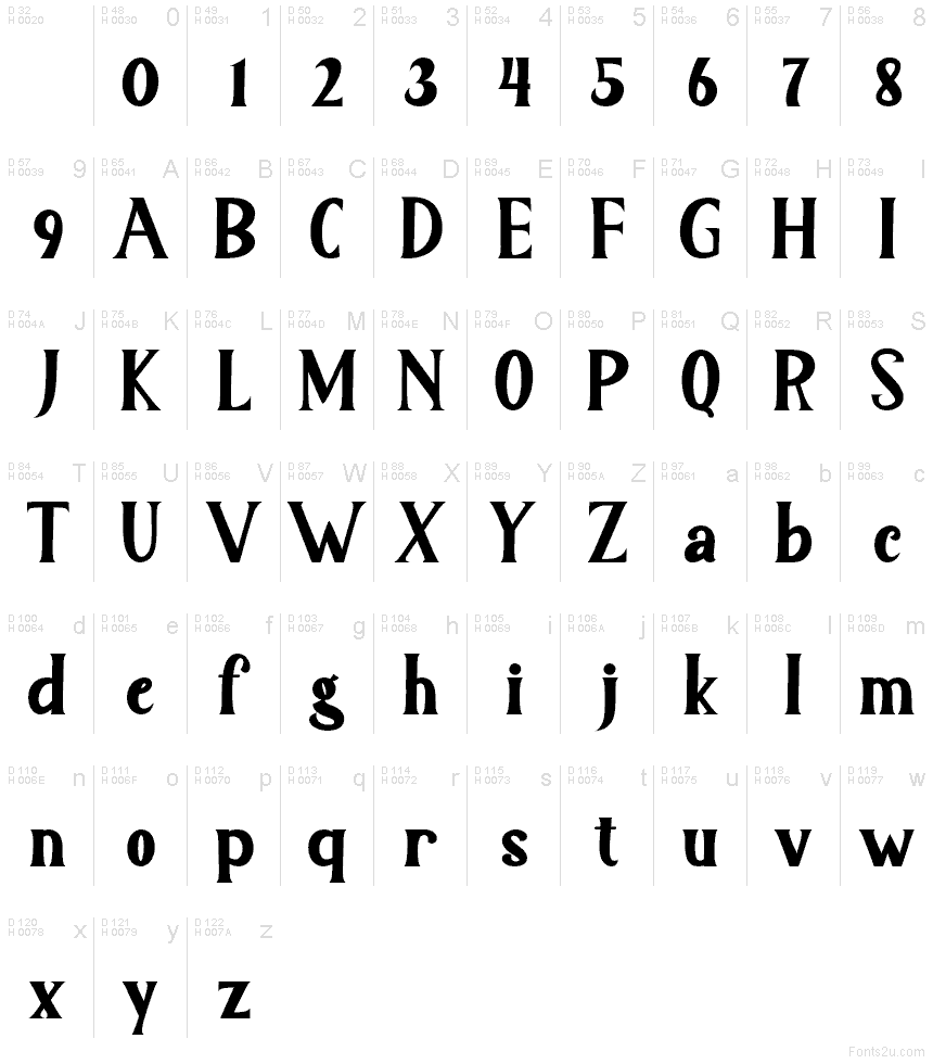 Basic Latin - charmap