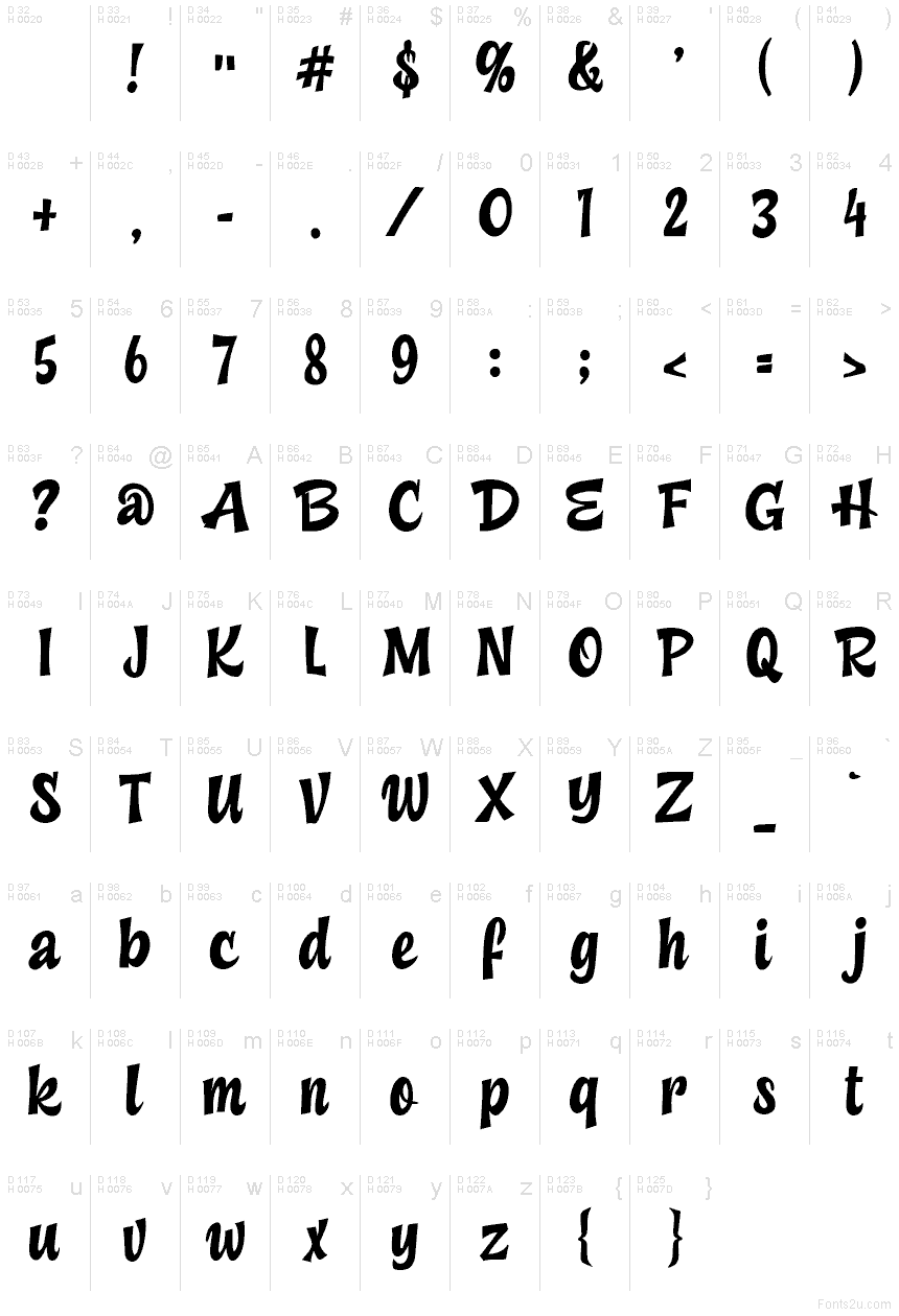 Základná latinka - Znaková sada