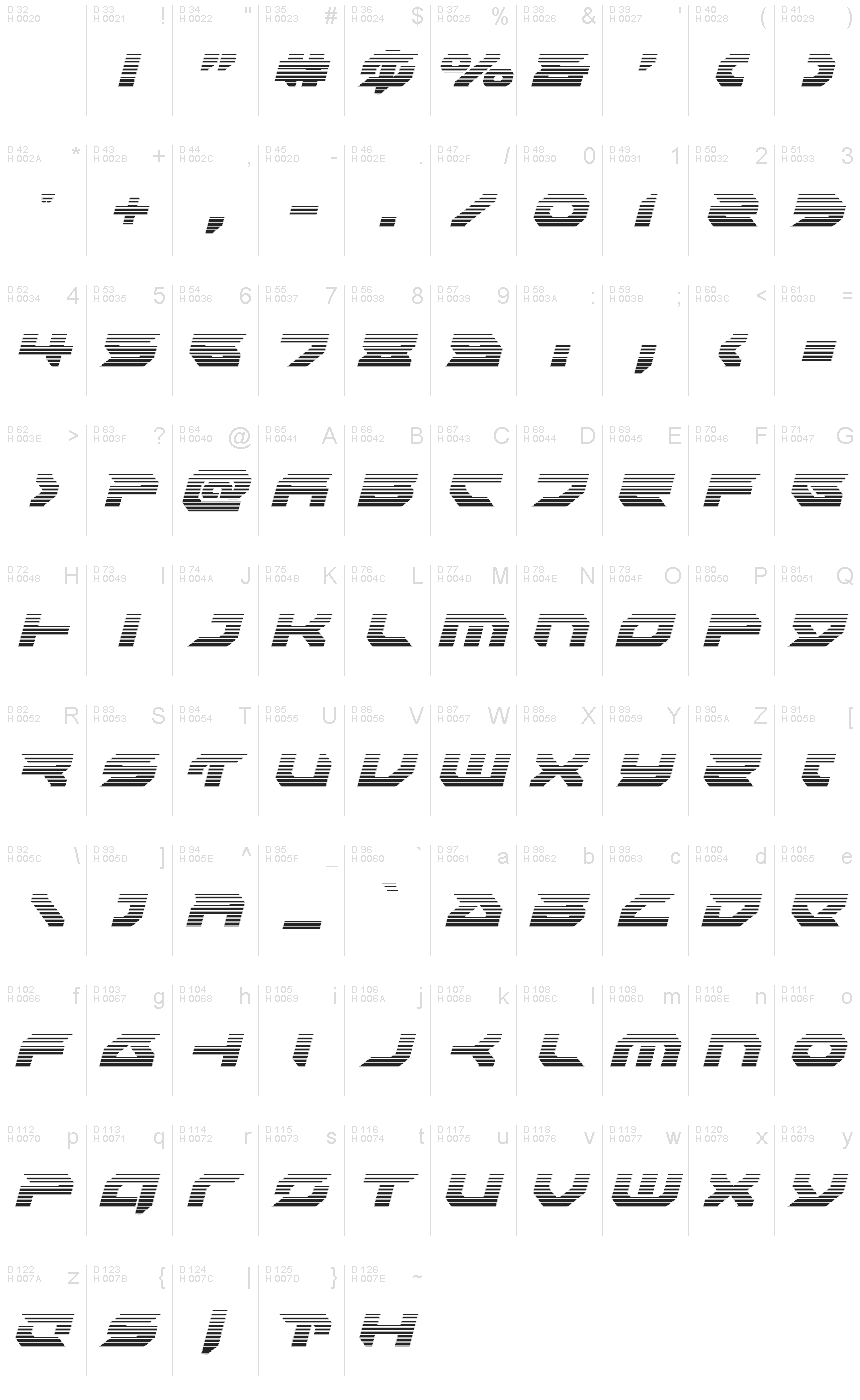 基本ラテン文字 - 文字マップ