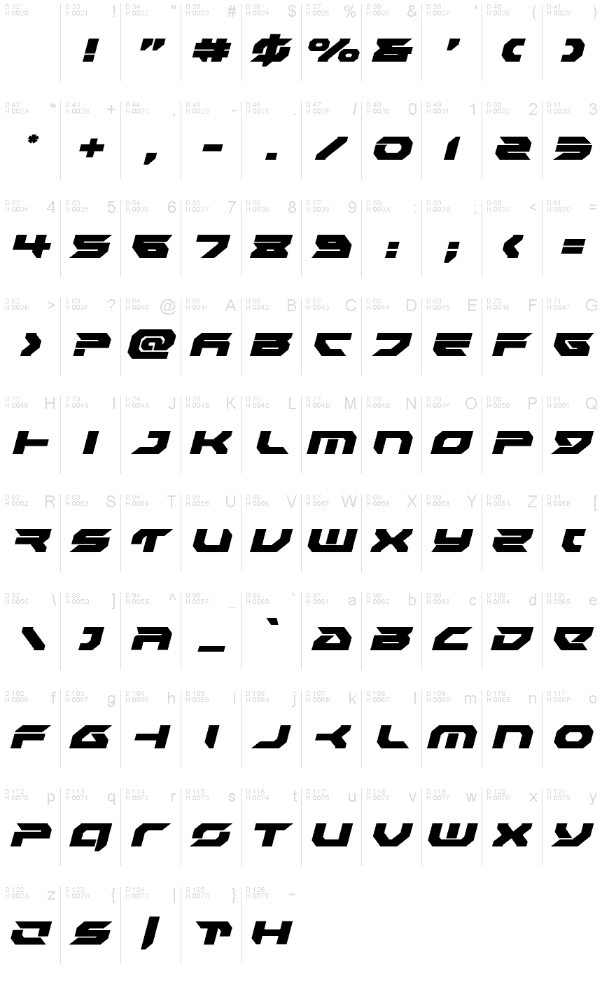 基本ラテン文字 - 文字マップ