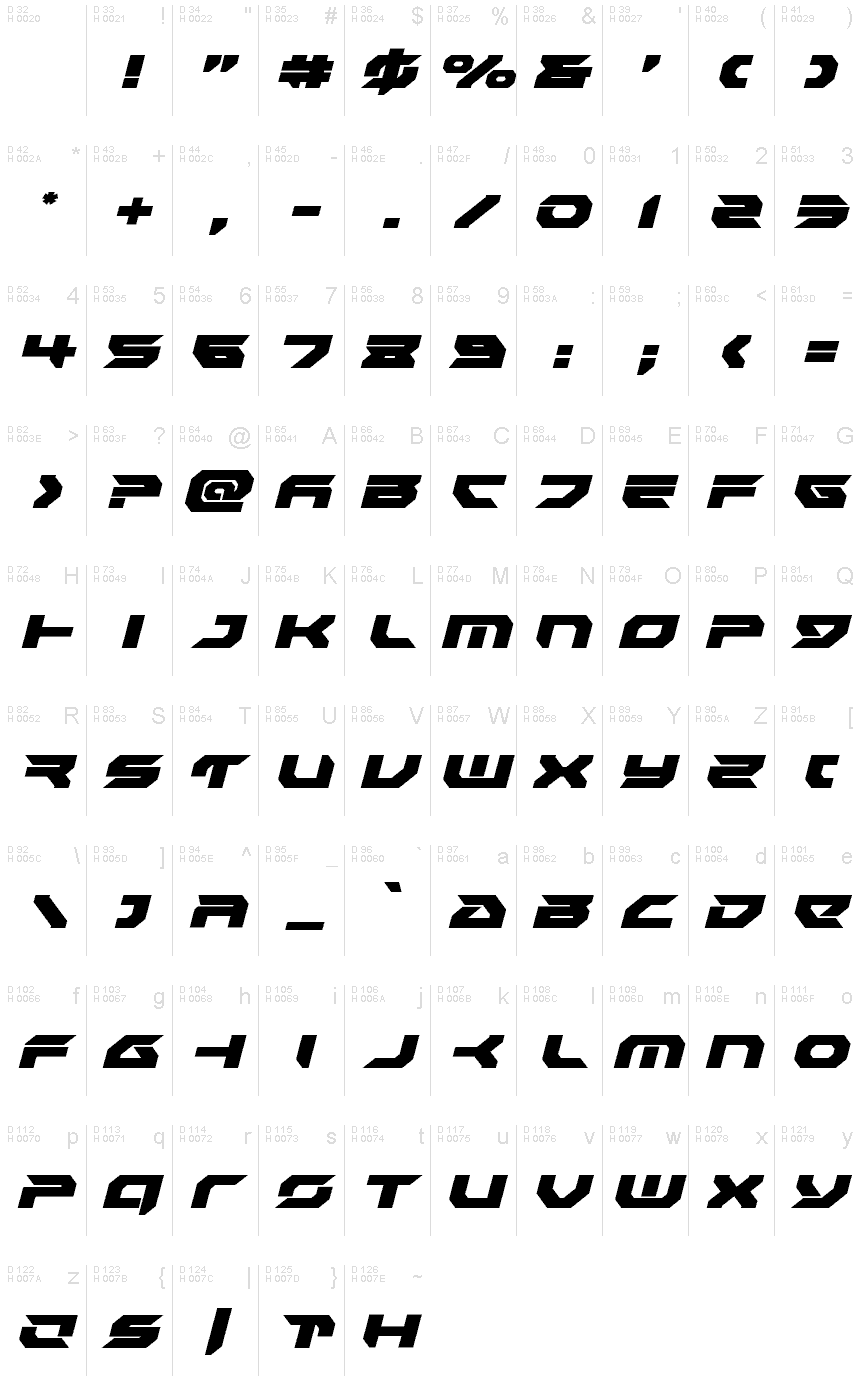 基本ラテン文字 - 文字マップ