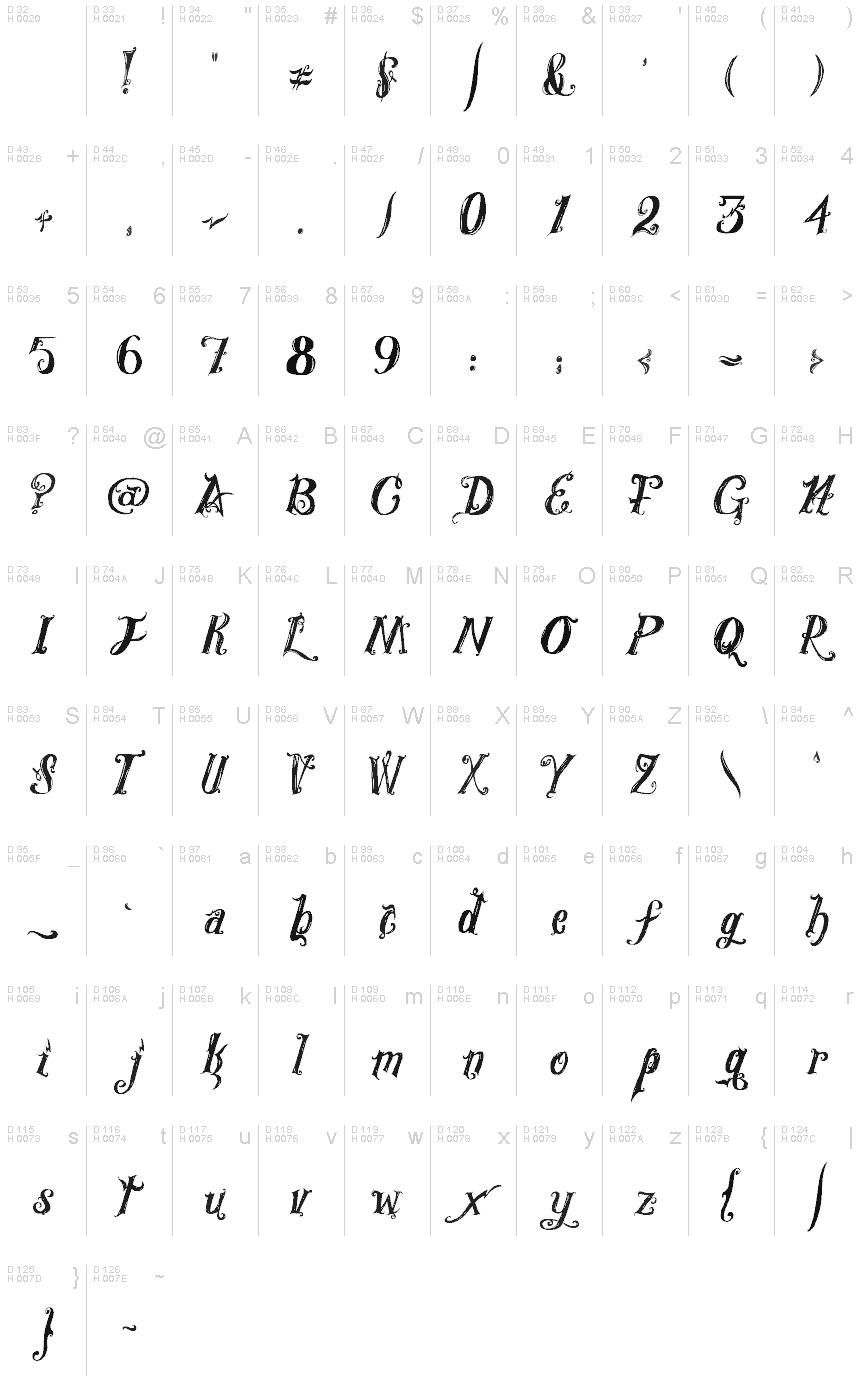 基本拉丁字母 - 字符地图