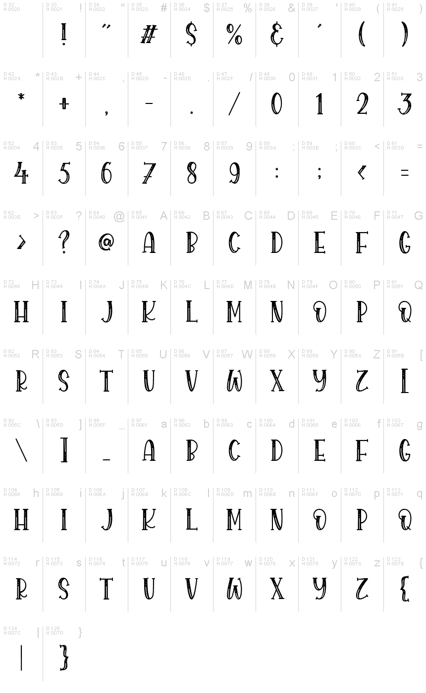 Podstawowy łaciński - Mapa znaków