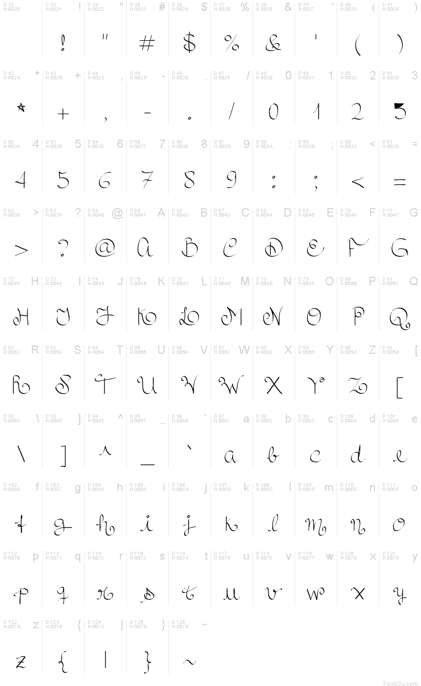 Basic Latin - charmap
