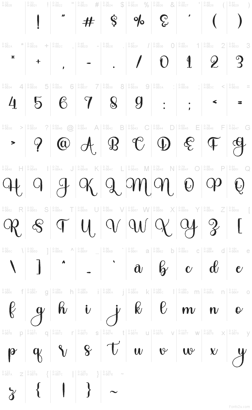 Latín básico - Mapa de caracteres