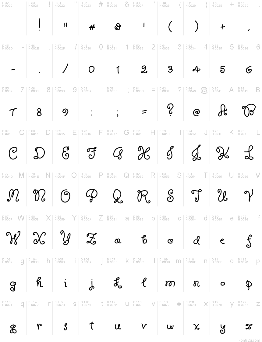 基本拉丁字母 - 字符地图
