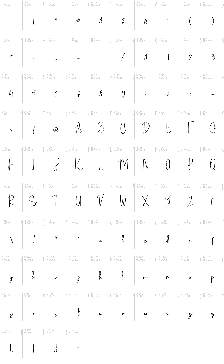 基本ラテン文字 - 文字マップ