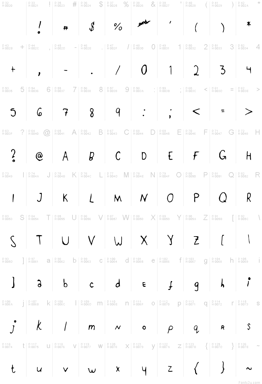 基本拉丁字母 - 字符地图