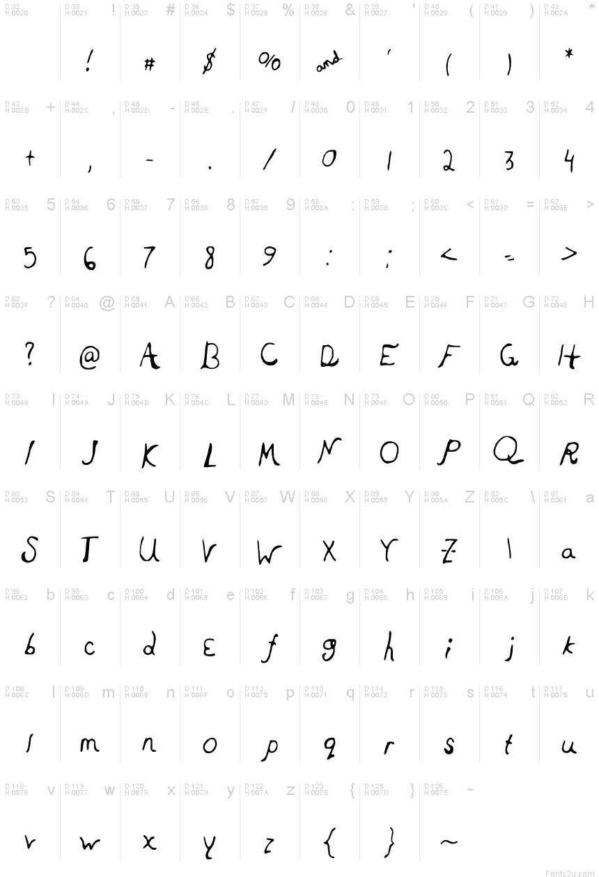 基本拉丁字母 - 字符地图