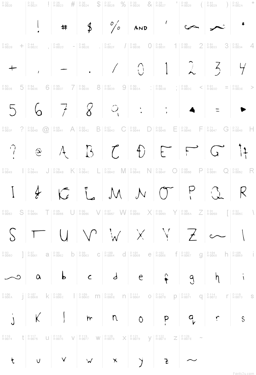 Basic Latin - charmap