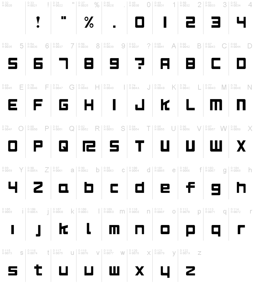 Basic Latin - charmap