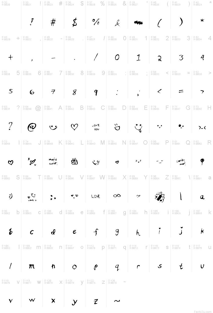 基本拉丁字母 - 字符地图