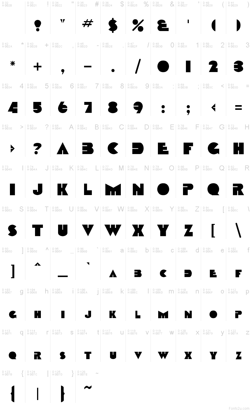 基本ラテン文字 - 文字マップ