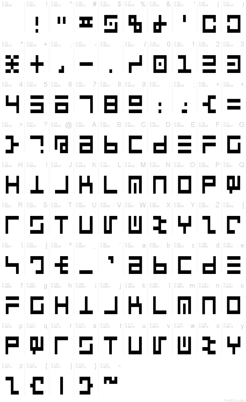 基本ラテン文字 - 文字マップ