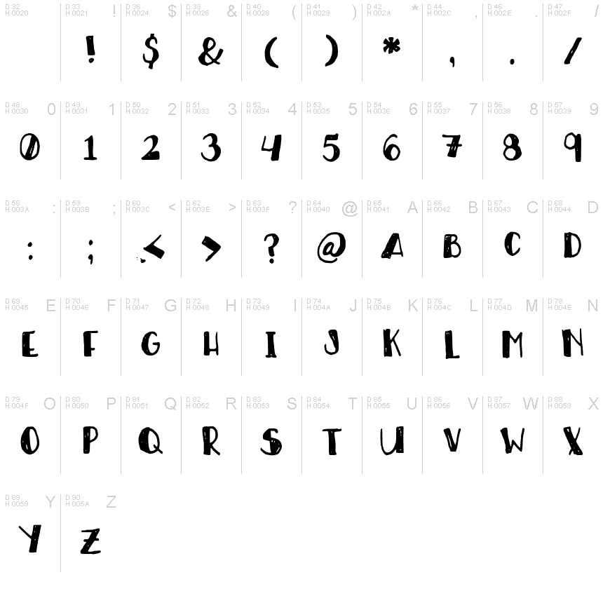 Latino di base - Mappa caratteri