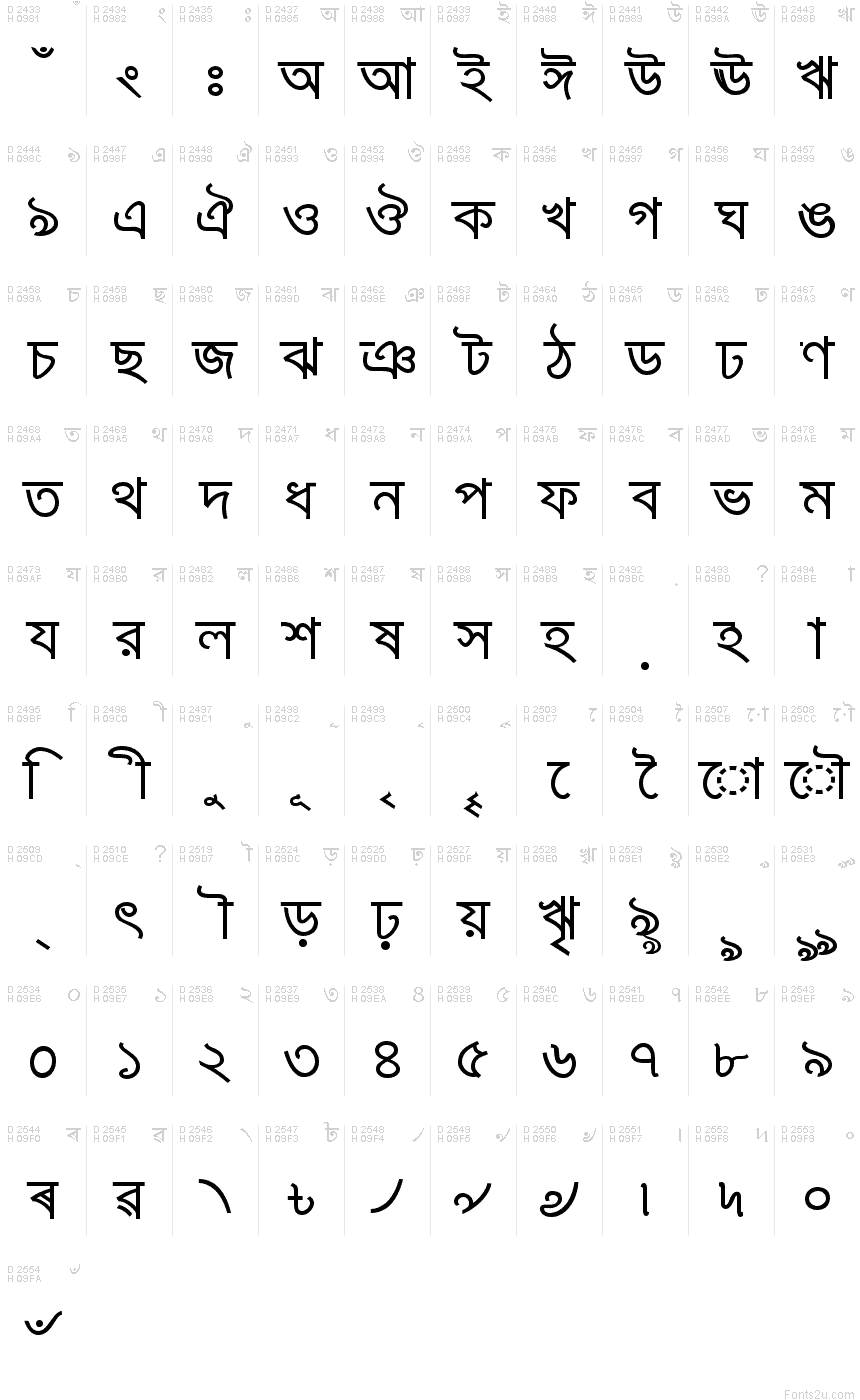 Bengali - Mappa caratteri