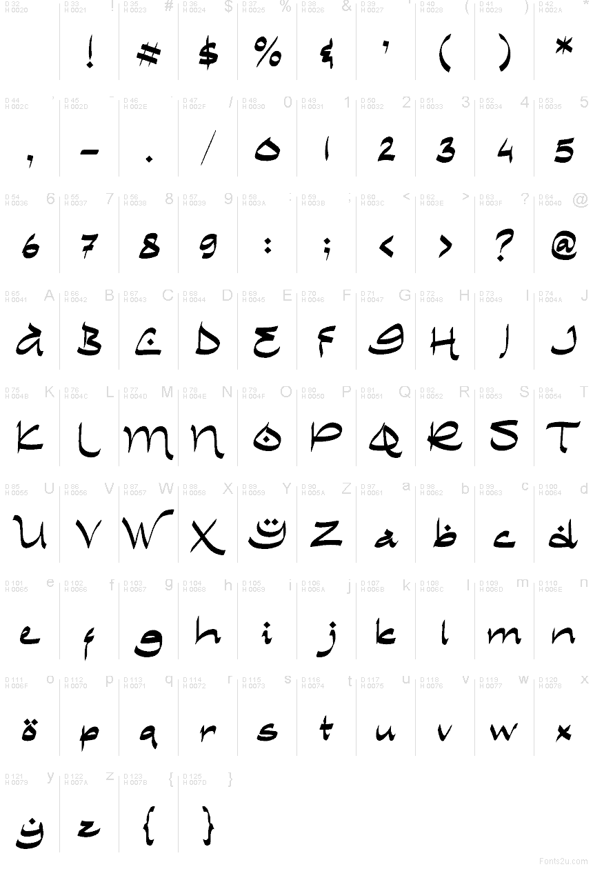 Základná latinka - Znaková sada