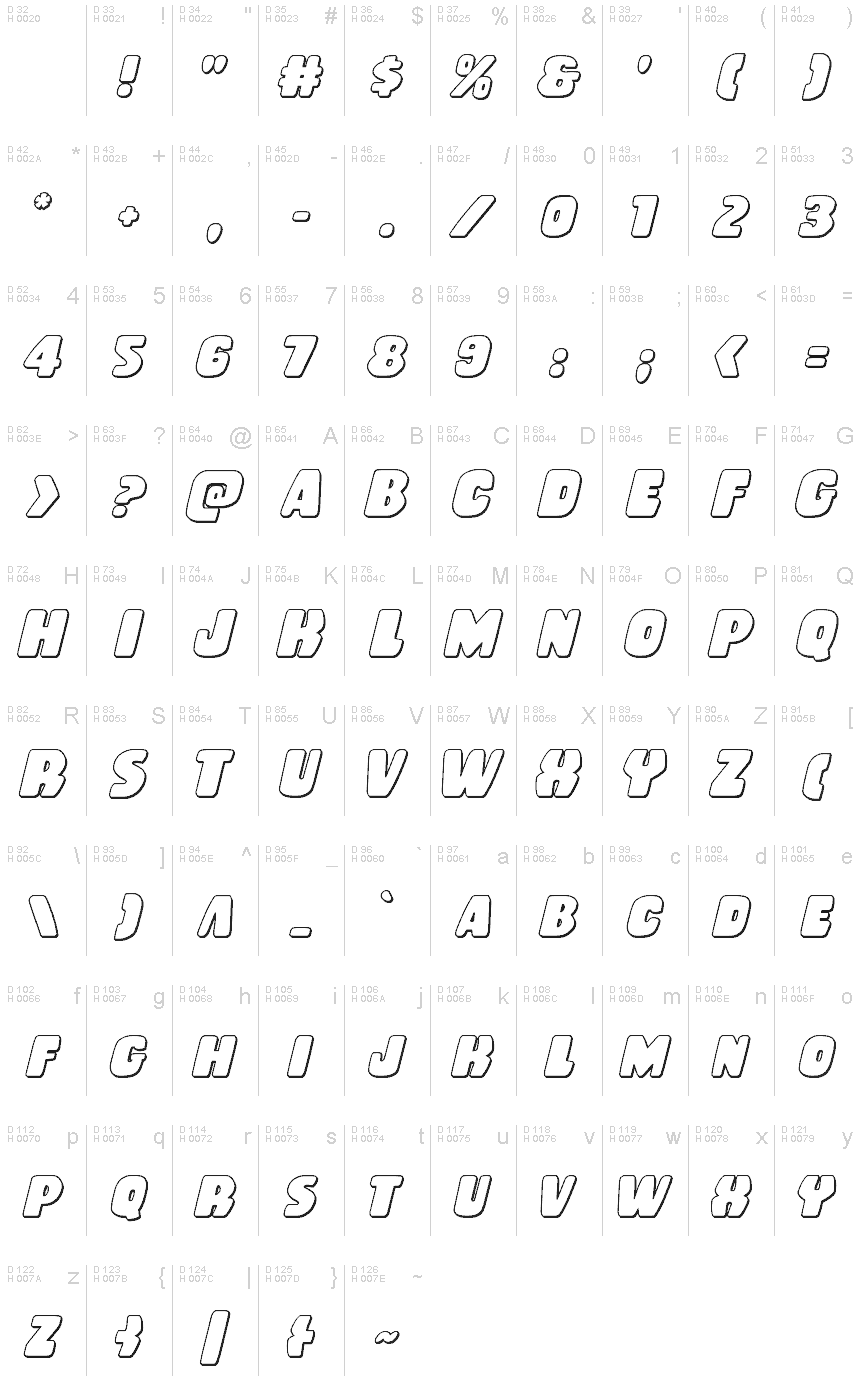 基本ラテン文字 - 文字マップ