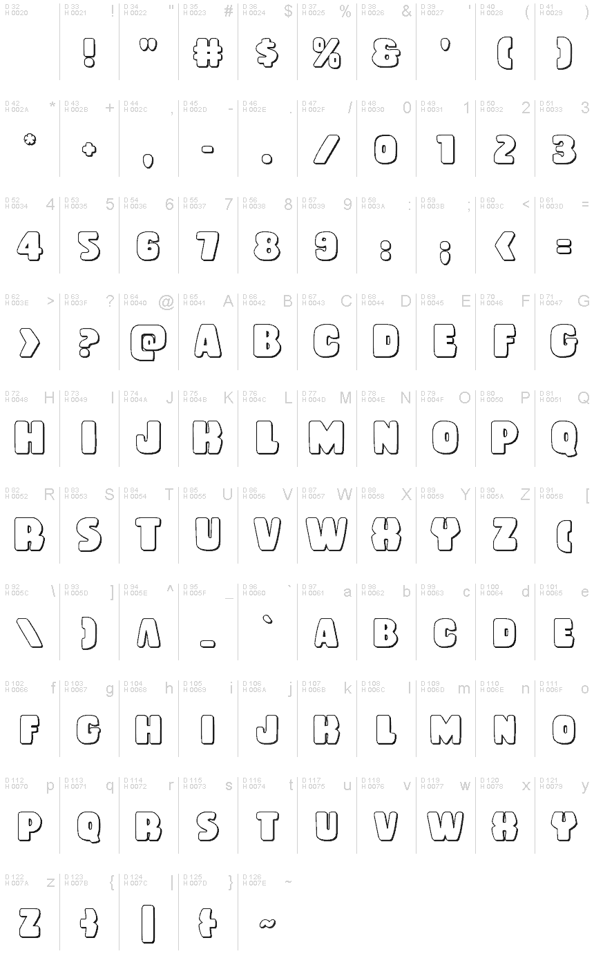 基本ラテン文字 - 文字マップ