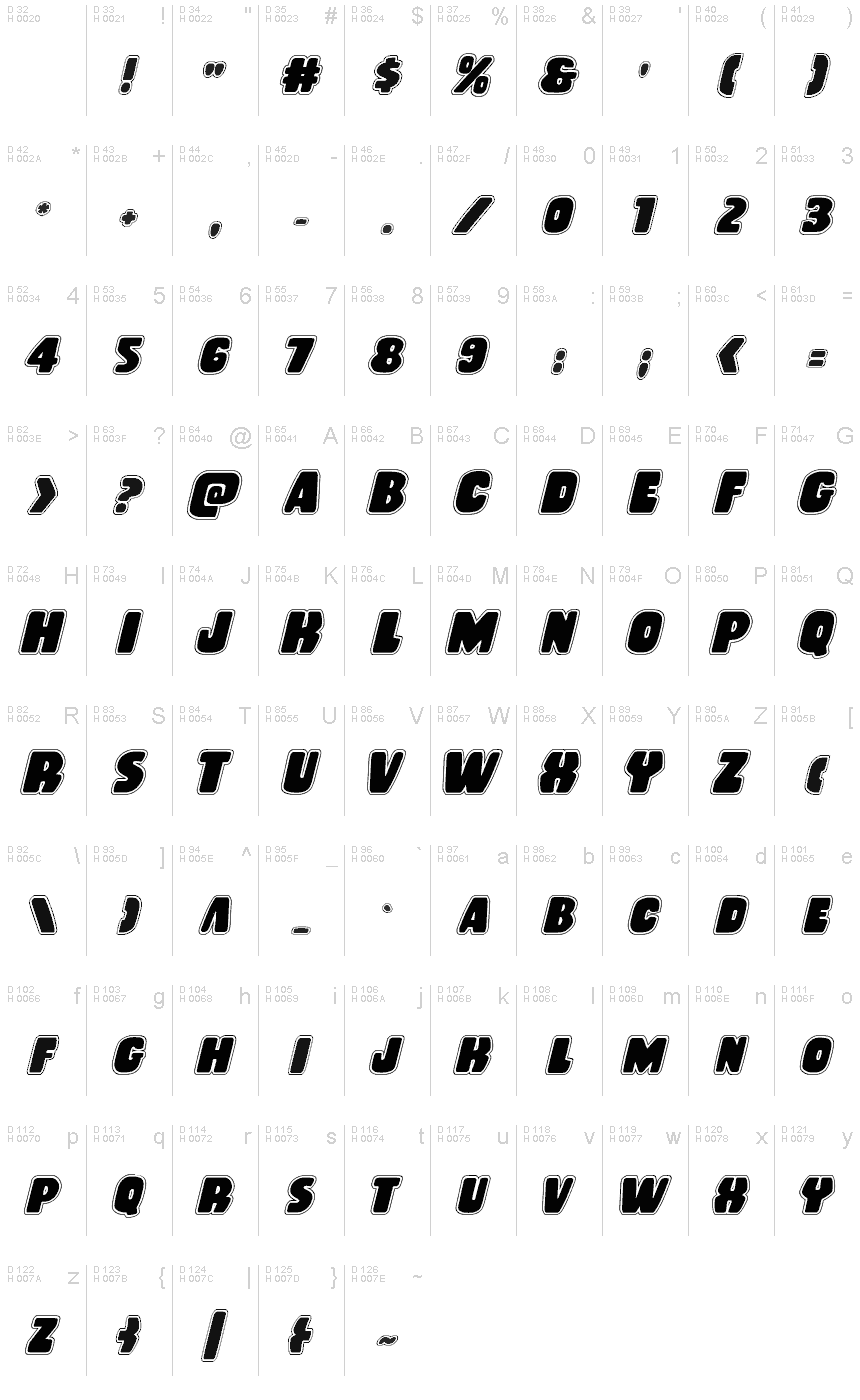 基本ラテン文字 - 文字マップ