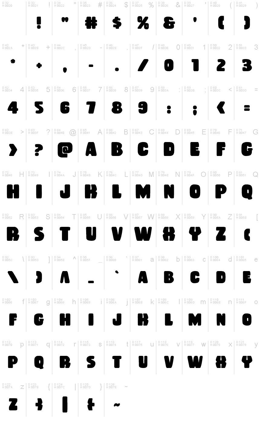 基本ラテン文字 - 文字マップ